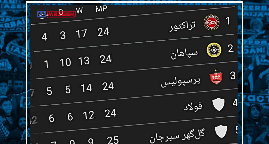 تراکتور تماشاگر جنگ و لرز رقبا