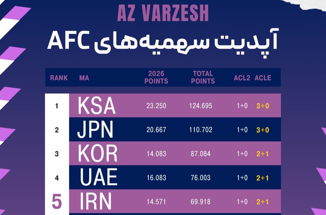 تبعات حذف استقلال و سپاهان