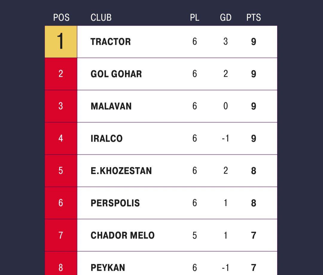صدرنشینی مشروط تراکتور 