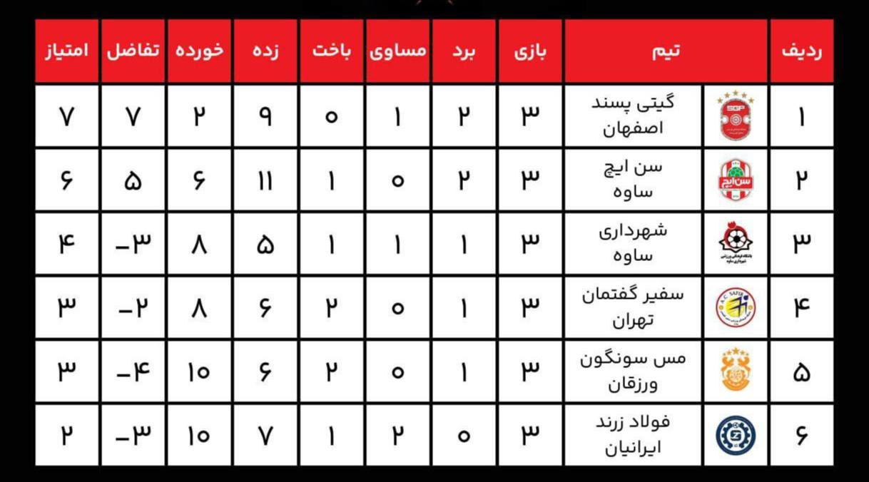 مس از آخر دوم شد؛ از خودت ایراد بگیر حمید خان!