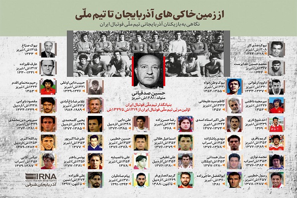 نگاهی به بازیکنان آذربایجانی تیم ملّی فوتبال ایران